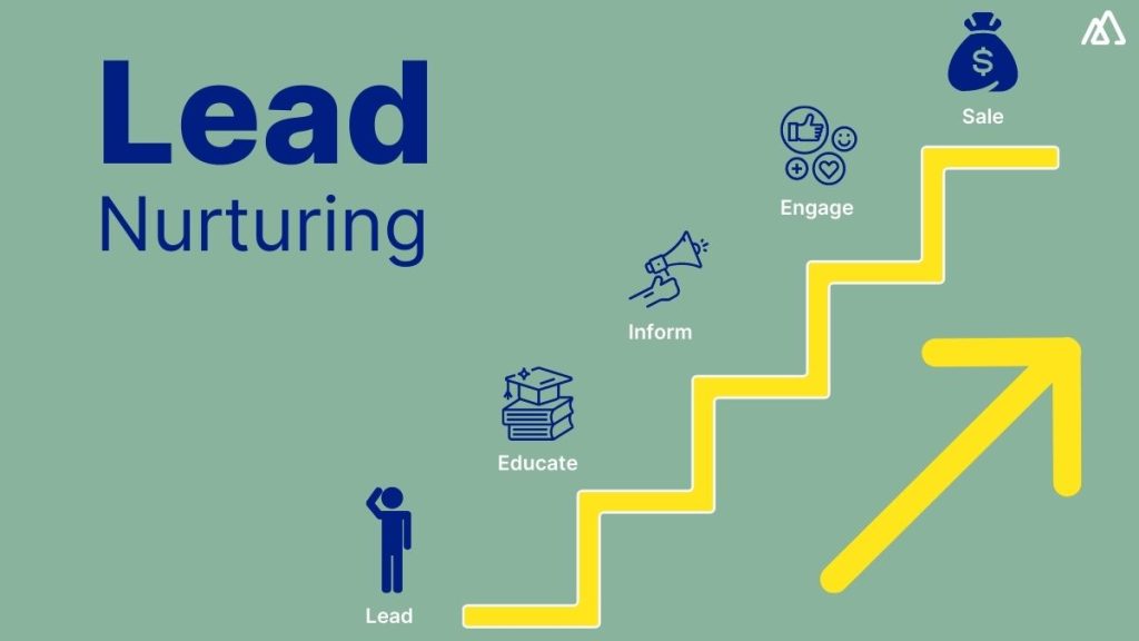 Capture and Nurture Leads