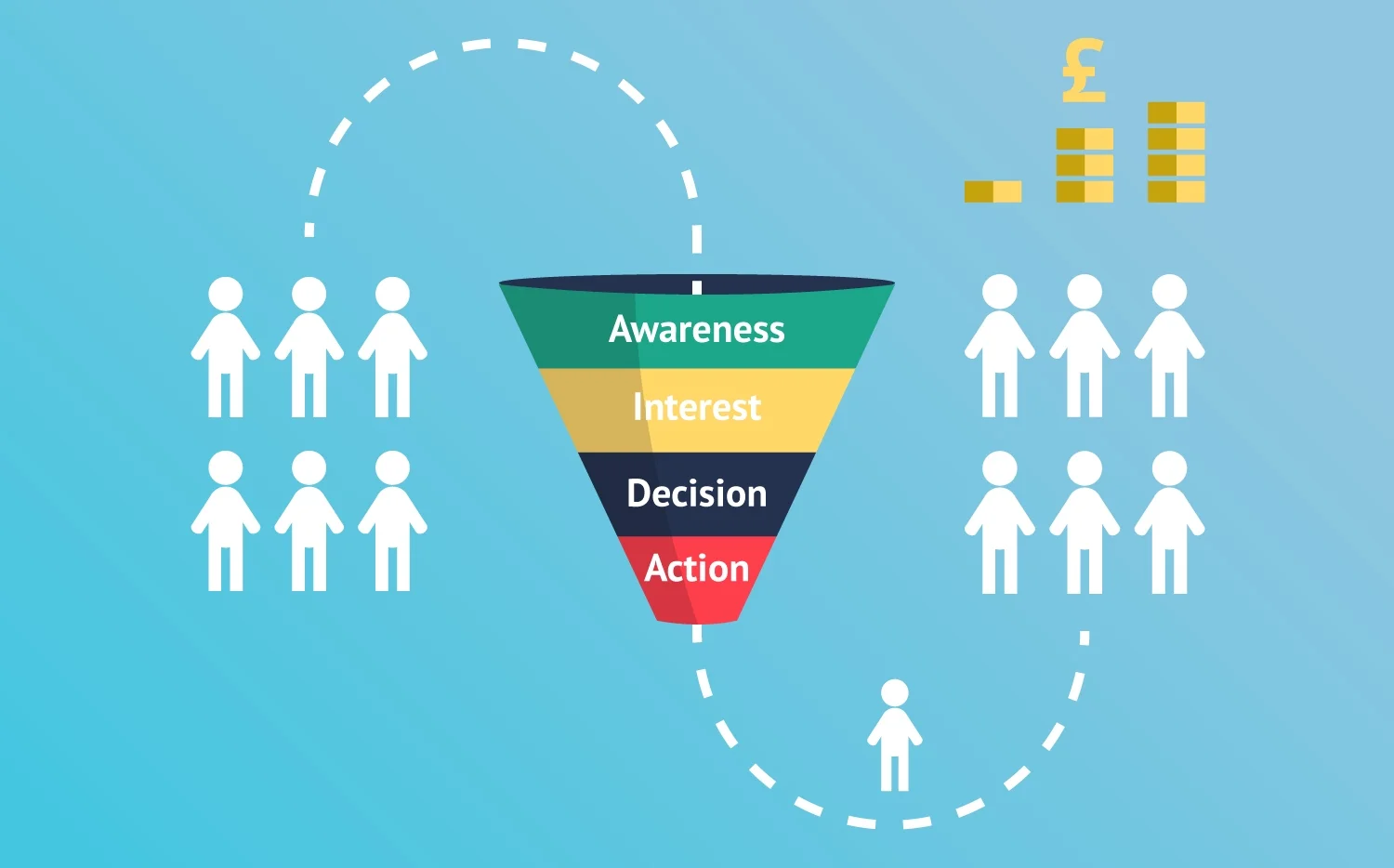 Lead Generation Sales Funnel Development